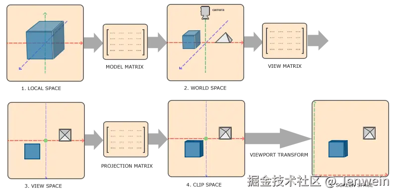 coordinate_systems