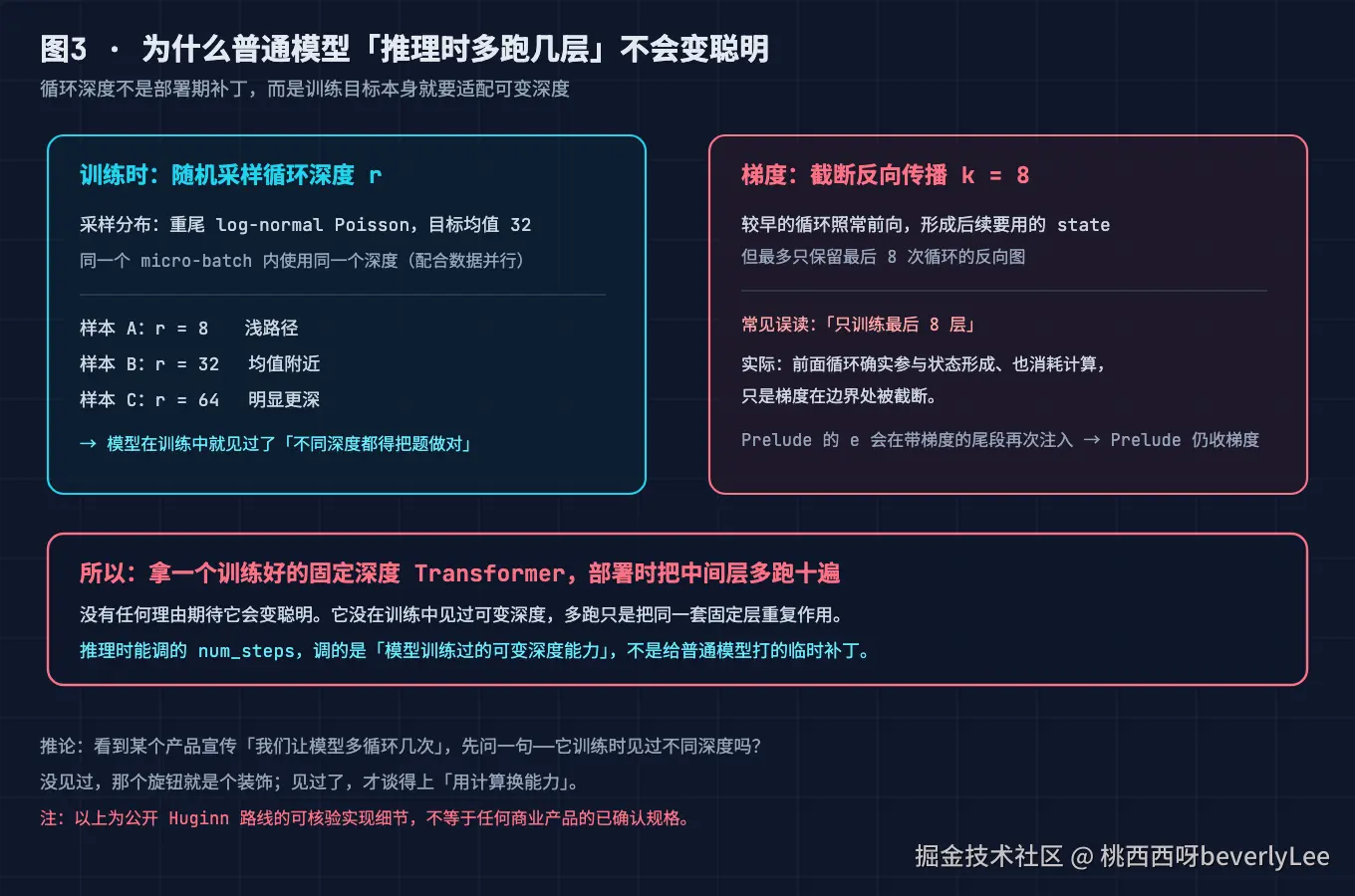 03-training-random-depth@2x.png