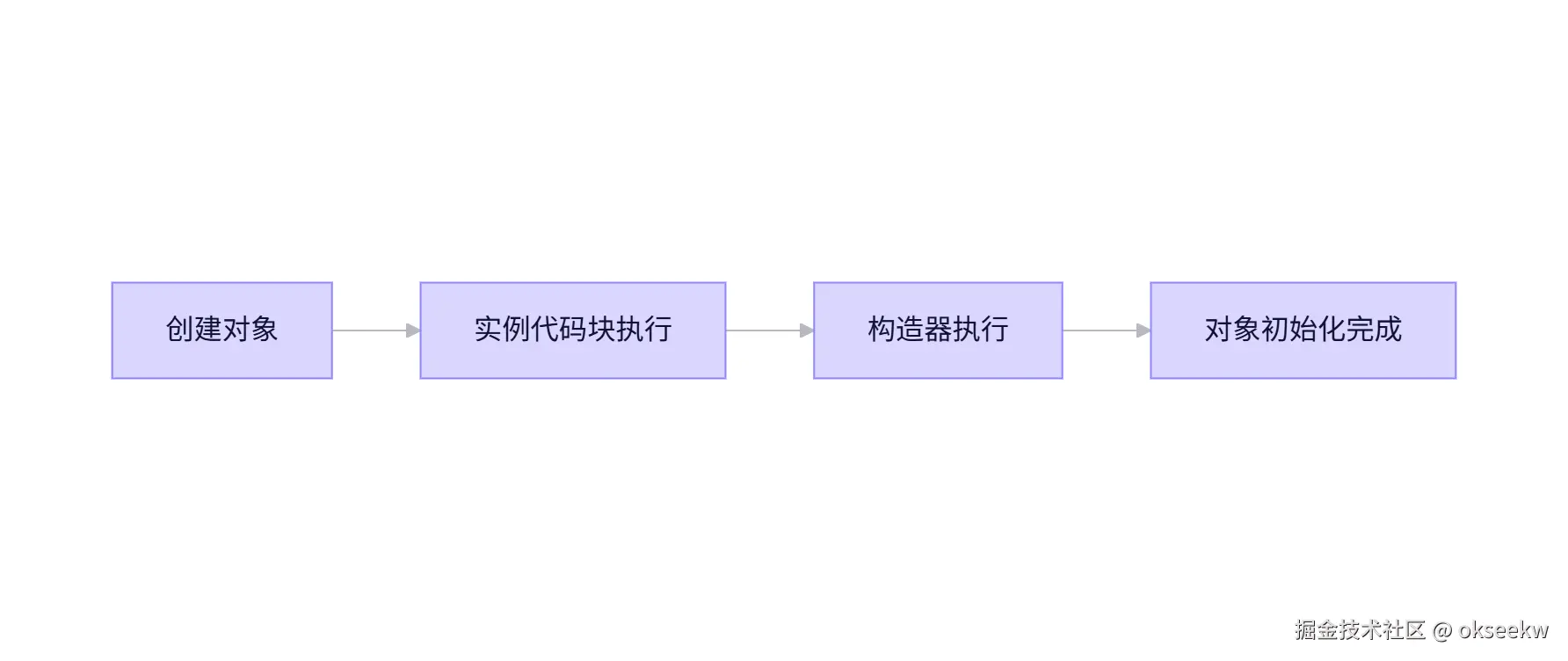tongyi-mermaid-2025-12-04-224342.png
