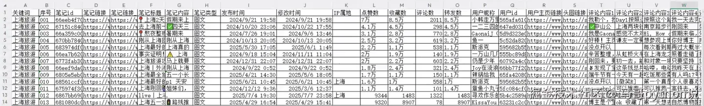 图2-csv数据
