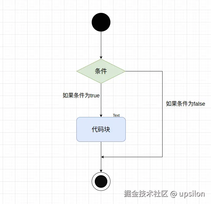 条件判断流程.png