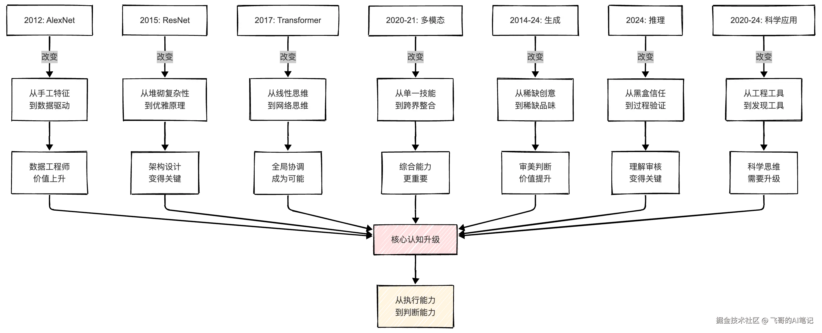 Clipboard_Screenshot_1760706502.png