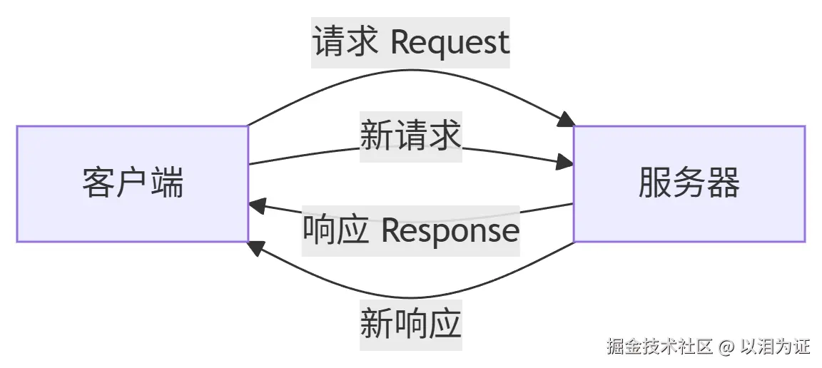 deepseek_mermaid_20250822_ed54d4.png