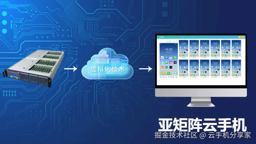 亚矩阵云手机展示图41.png