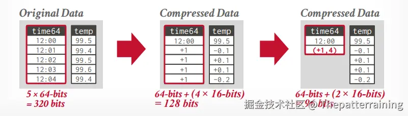 delta encoding