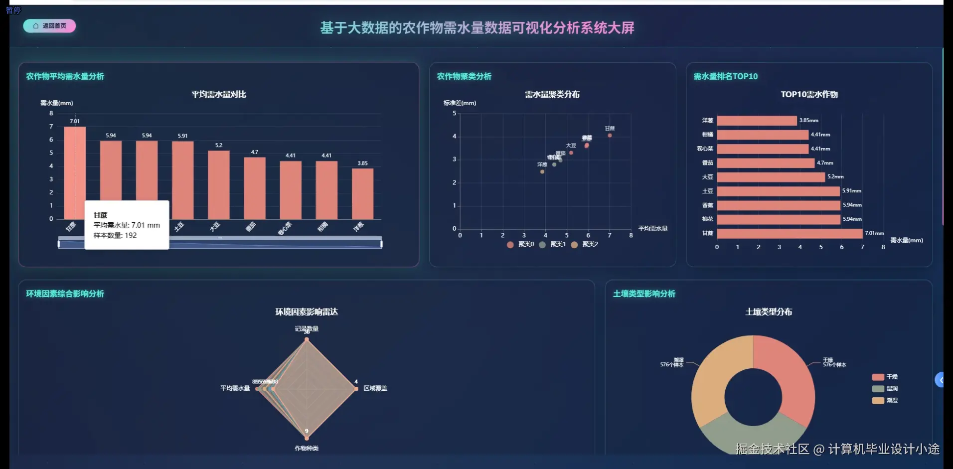 数据大屏上.png