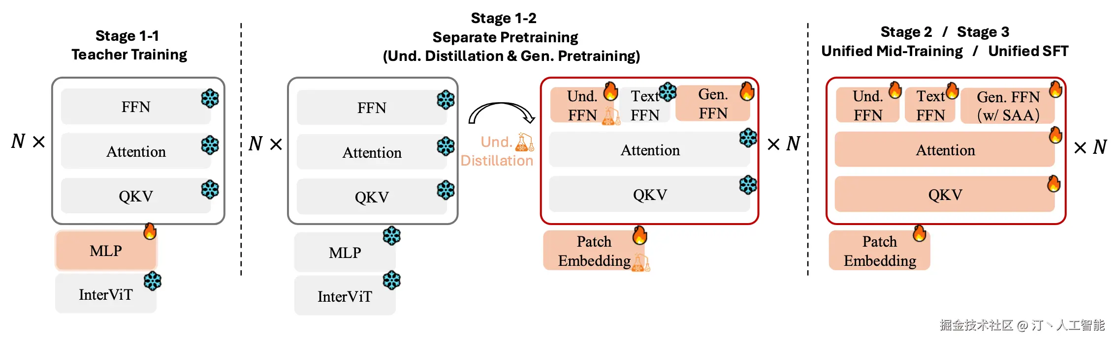 onecat-train-stages.png