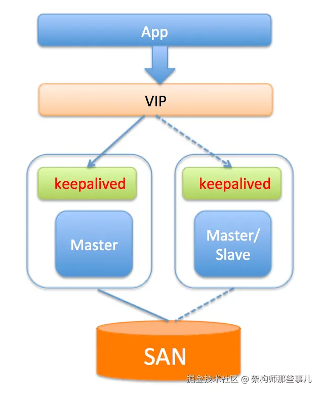 mysql-ha-san-archi.png