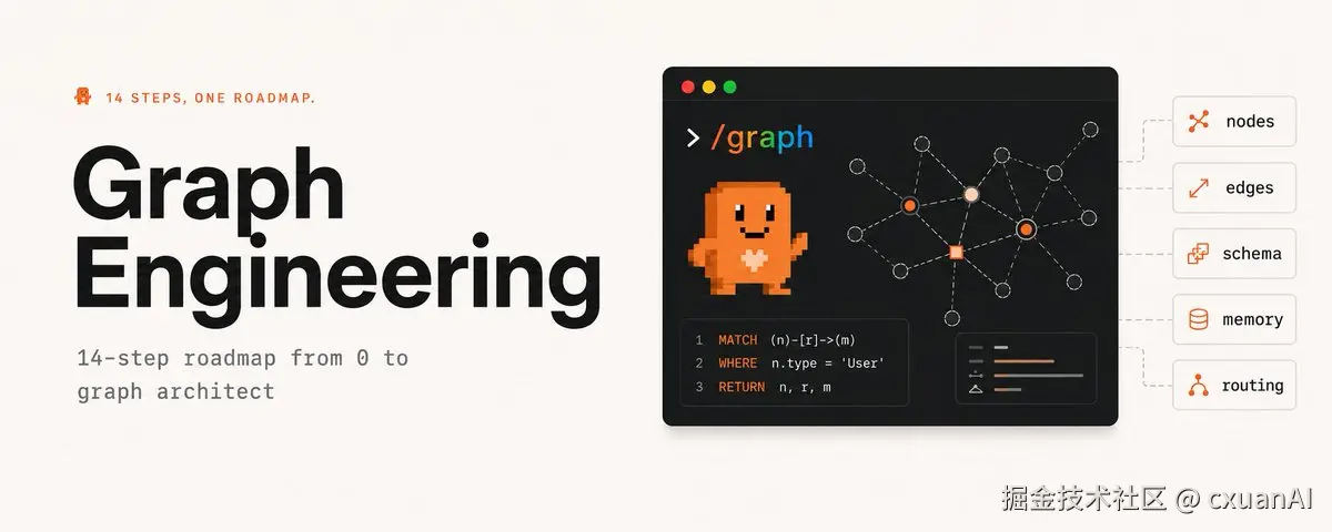 Graph Engineering 14 步路线图