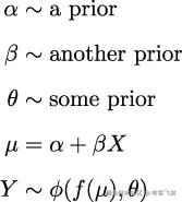 𝛼 ∼ 先验 𝛽 ∼ 另一个先验 θ ∼ 某些先验 μ = 𝛼 + 𝛽X Y ∼ ϕ (f (μ ),θ) 