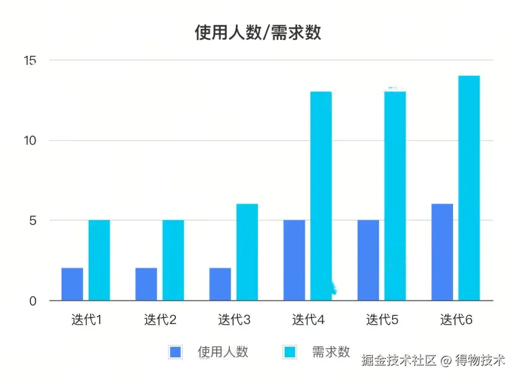 需求维度2.jpg