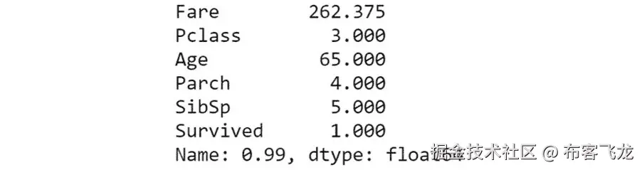 图 1.35：99%分位数的输出