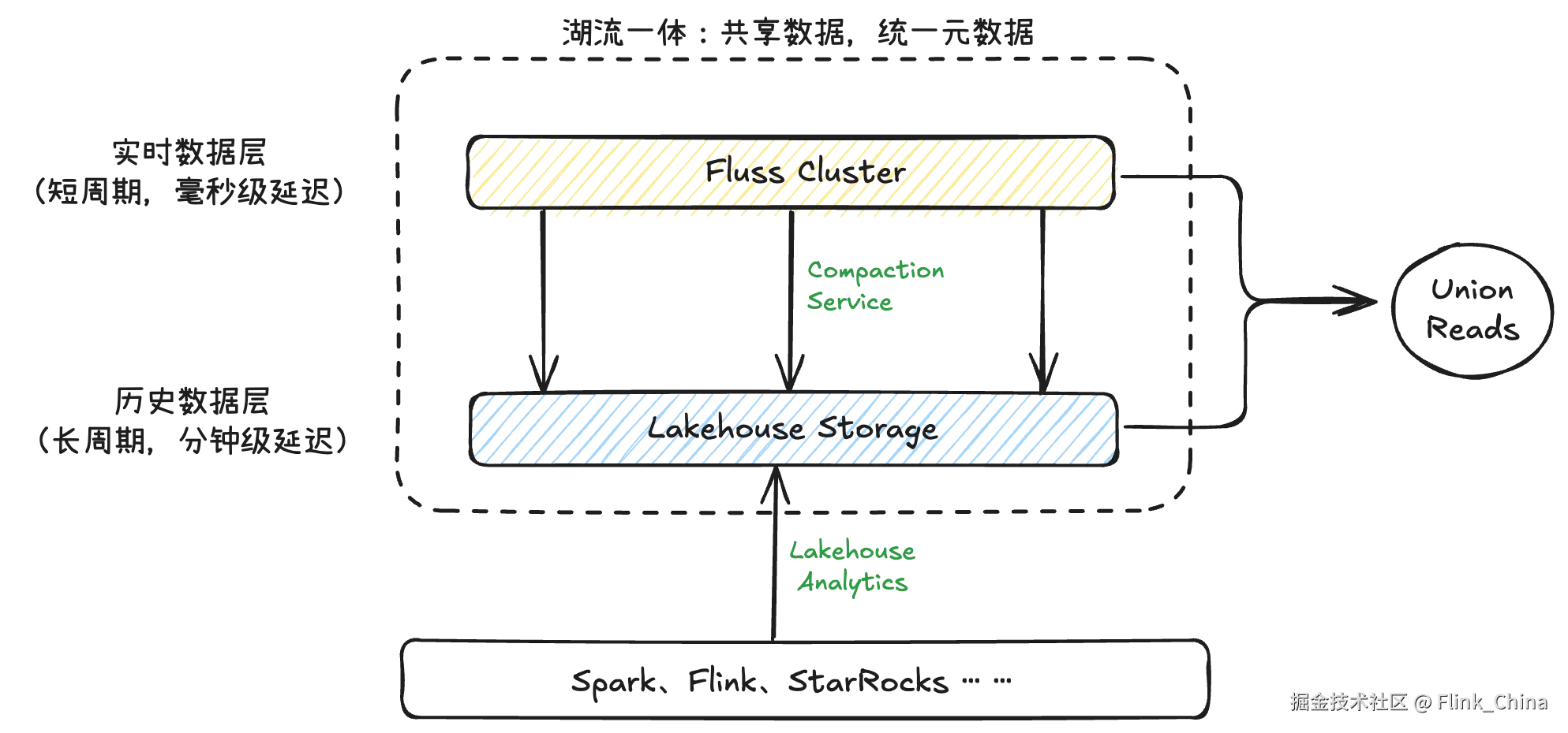 fluss112.png
