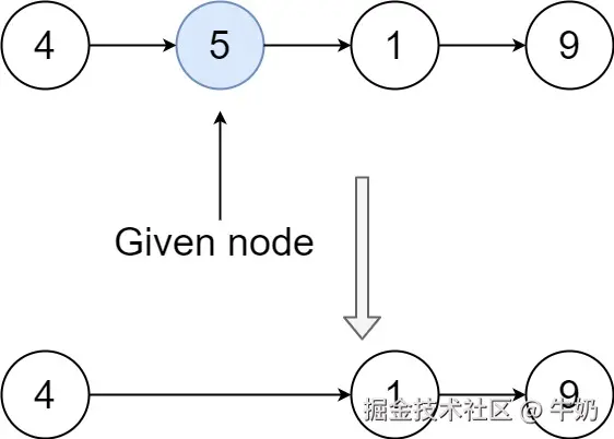 示例1