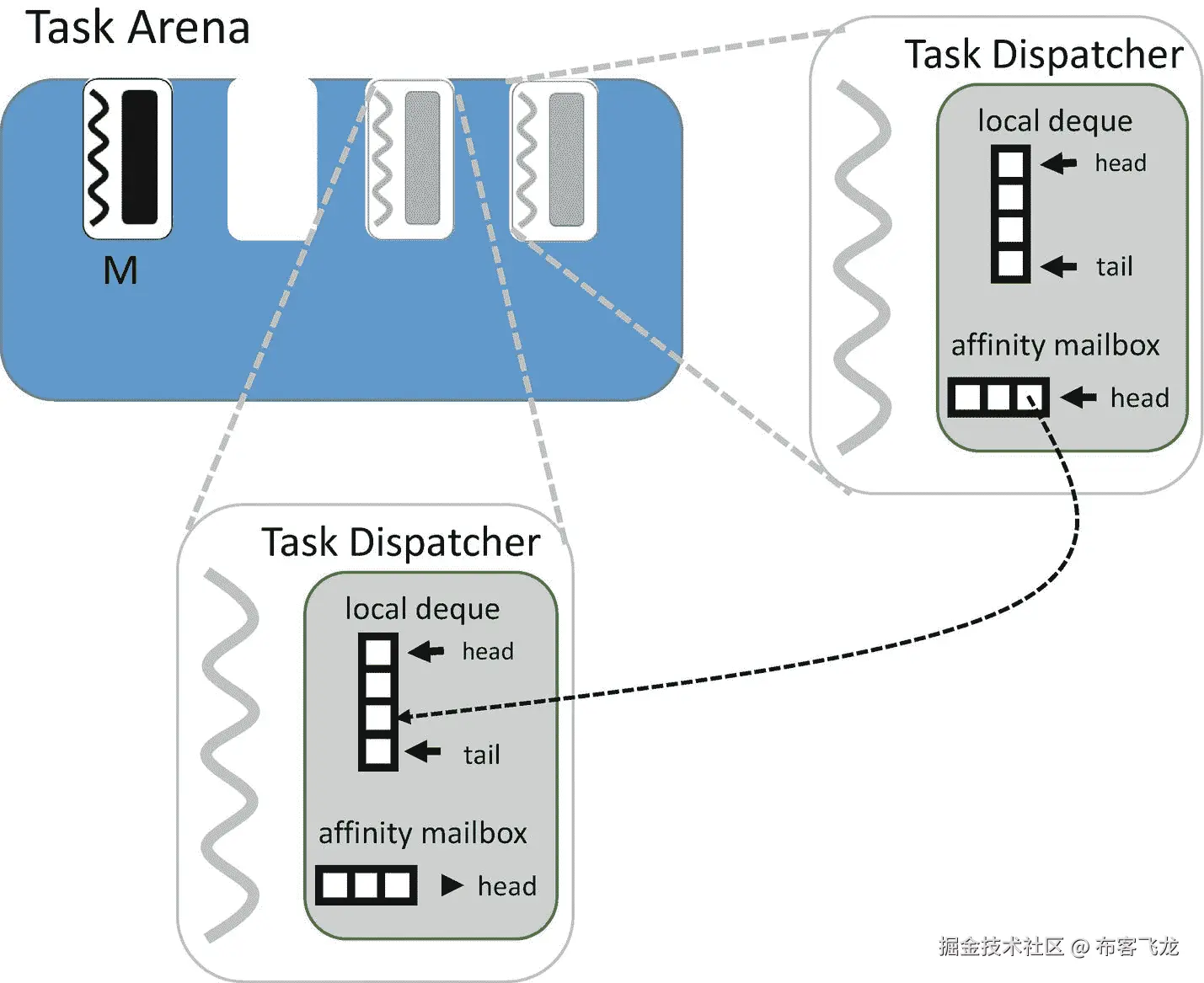 ../img/466505_1_En_13_Fig4_HTML.png