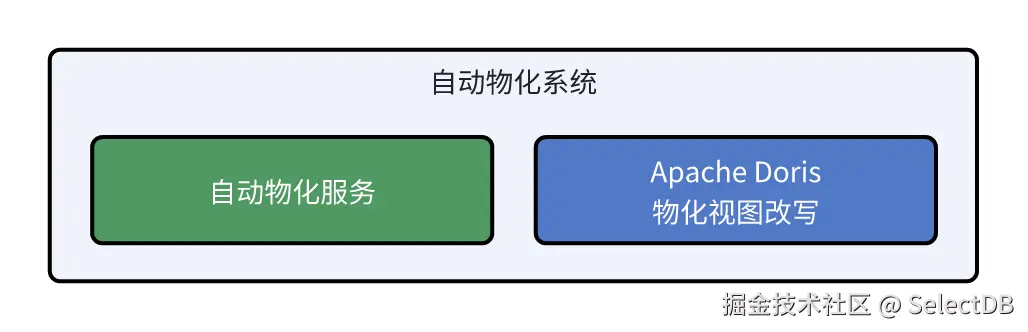 自动物化系统-2.png