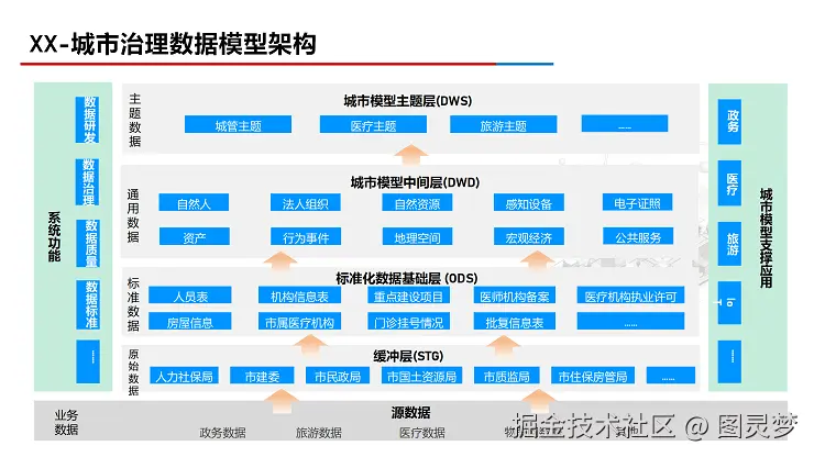 数据中台解决方案