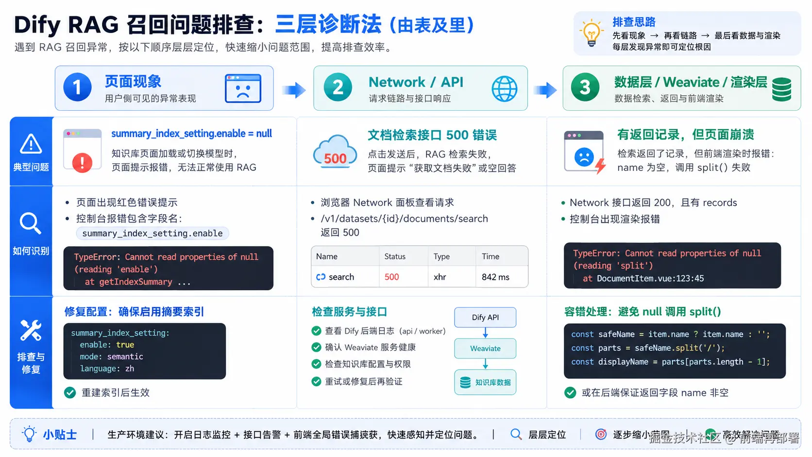 04-rag-troubleshooting-image-02.png