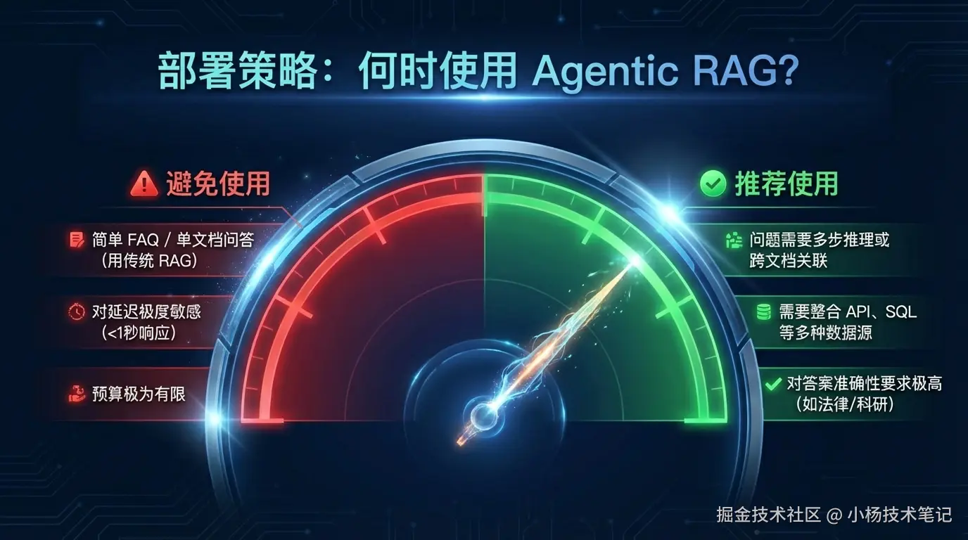 何时使用