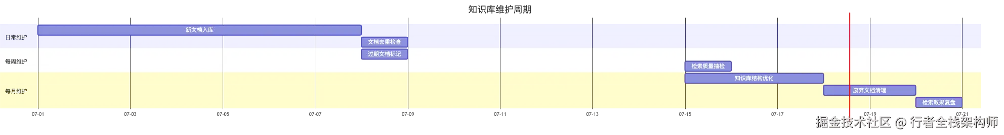20-workbuddy-ima-knowledge-base_diagram_7.png
