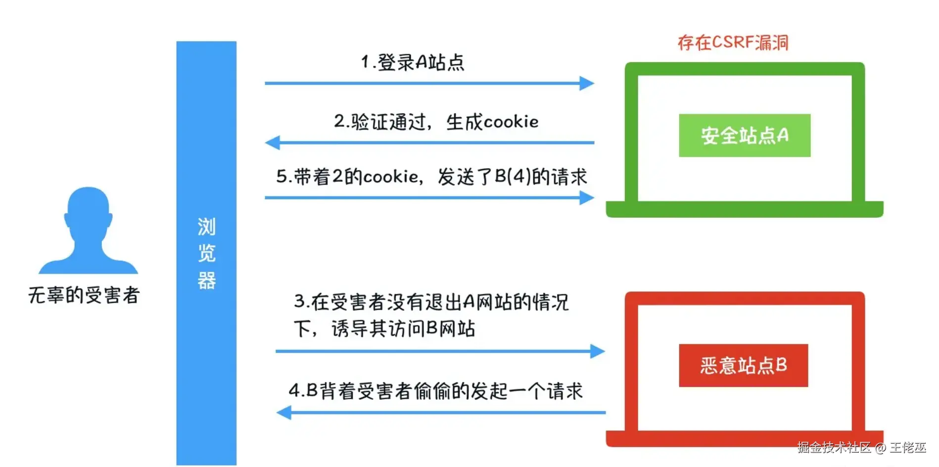 屏幕快照 2024-07-11 的 17.34.51 下午.png