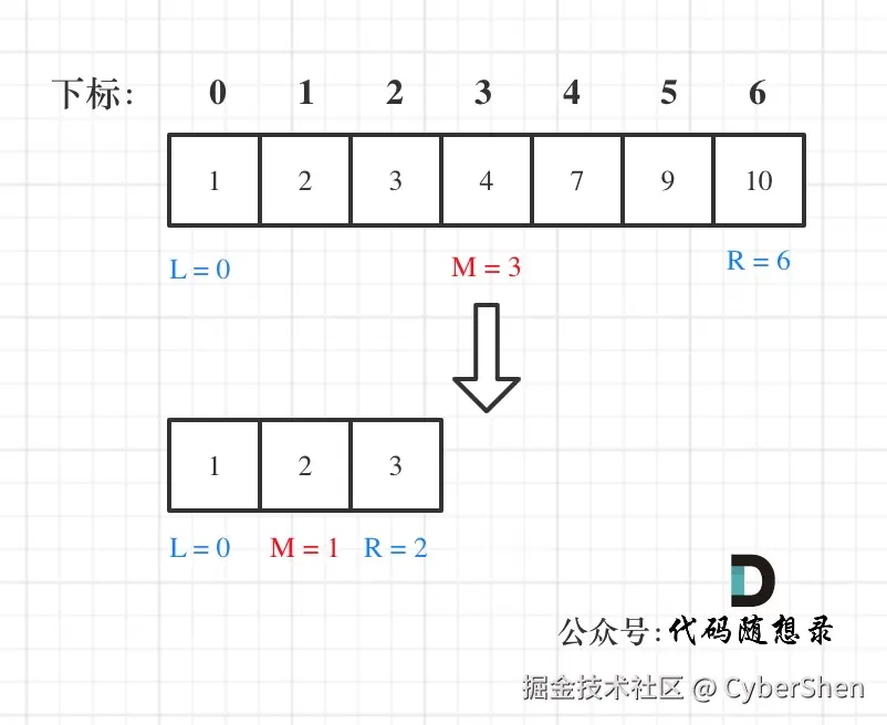 704.二分查找