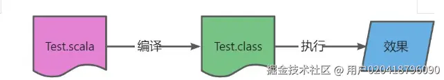屏幕截图 2025-09-03 103226.png