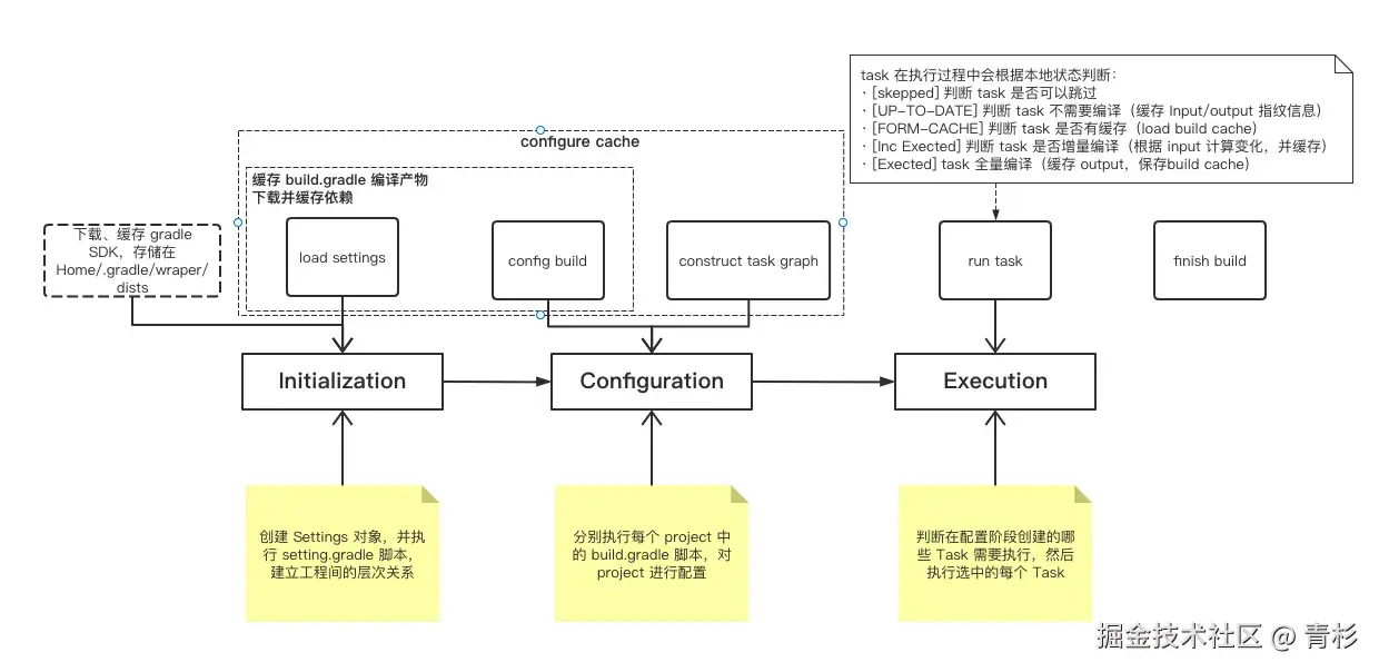 生命周期.webp
