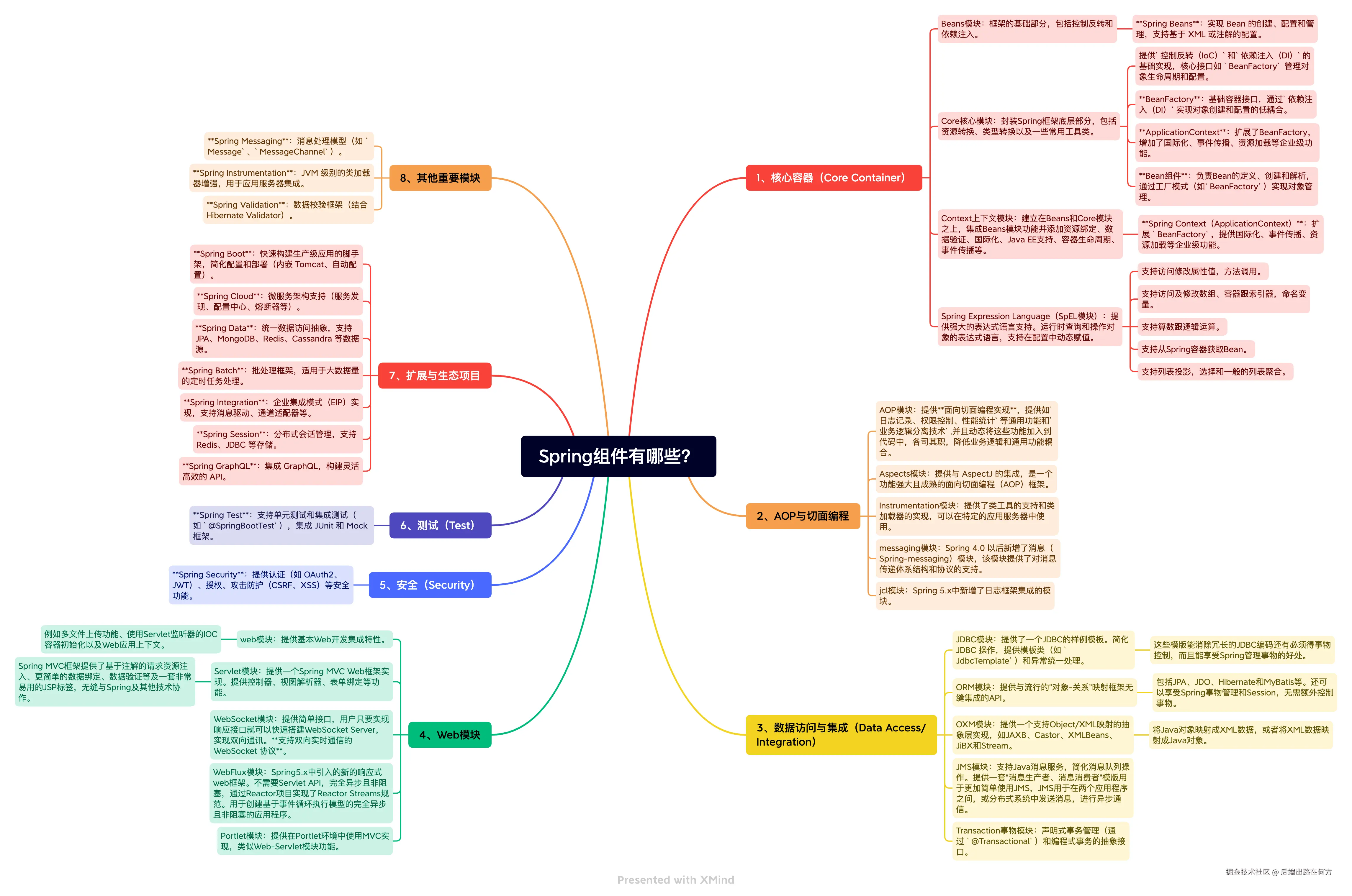 Spring组件有哪些.png