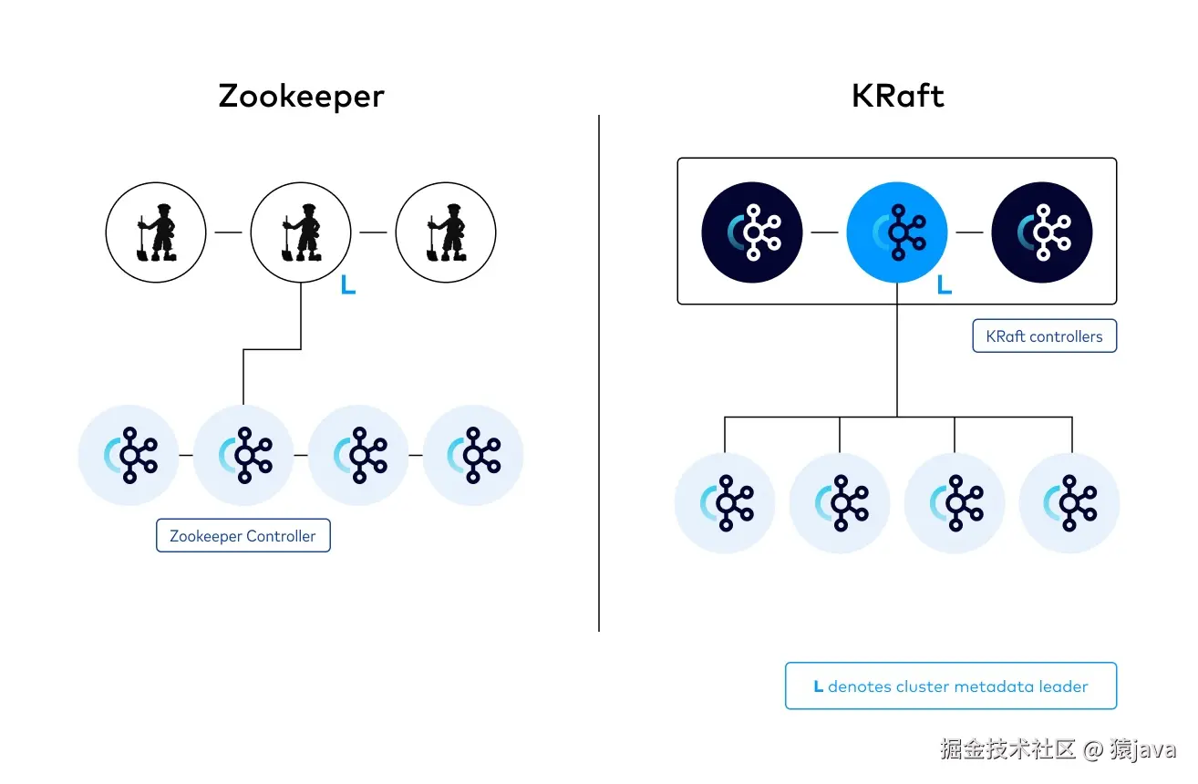 why-kafka-deprecates-zookeeper-1.jpg