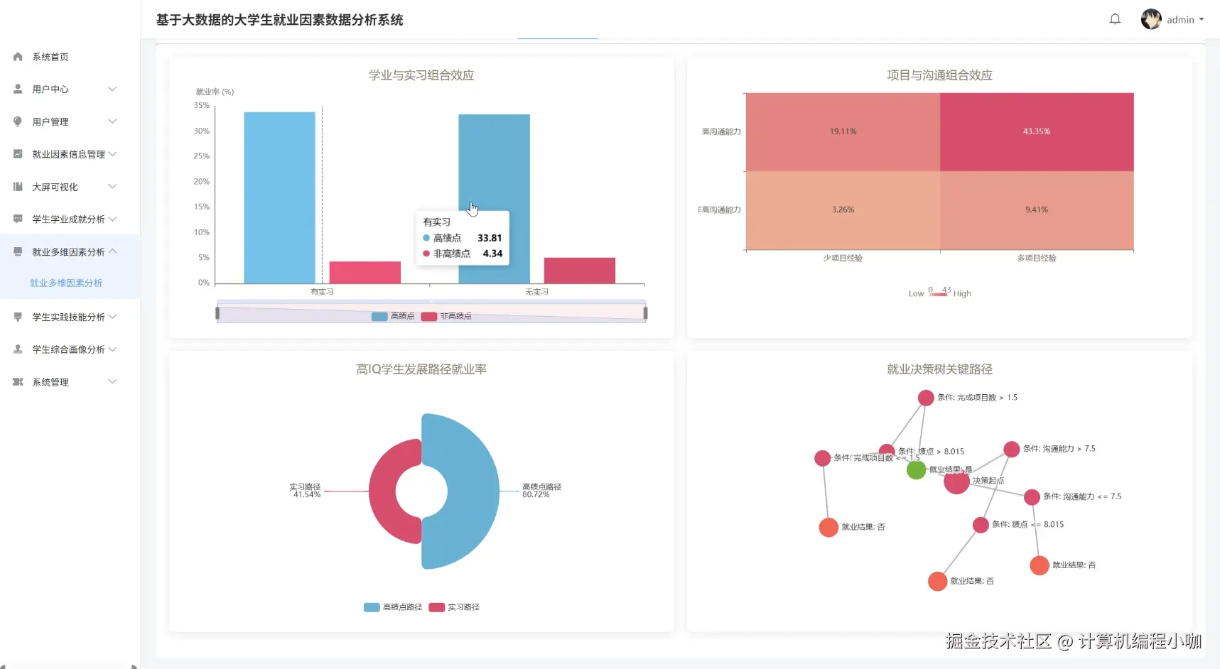 就业多维因素分析.png