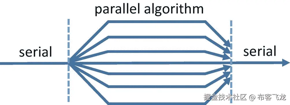 ../img/466505_1_En_2_Fig1_HTML.png