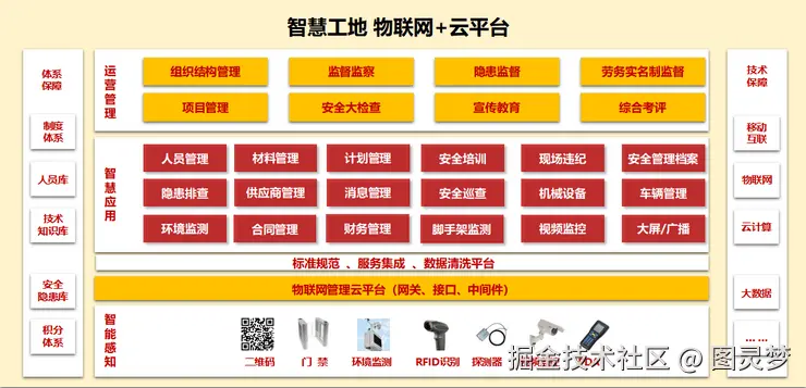 物联网+解决方案