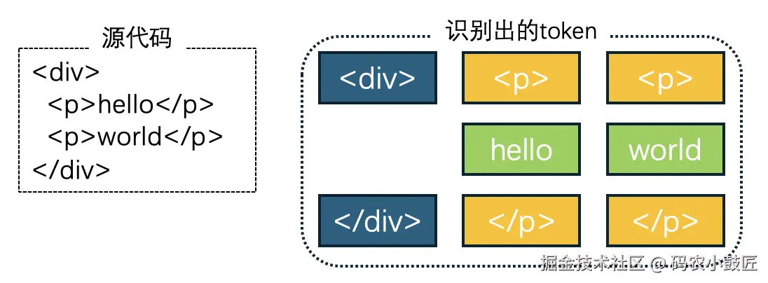 代码识别出的token.png