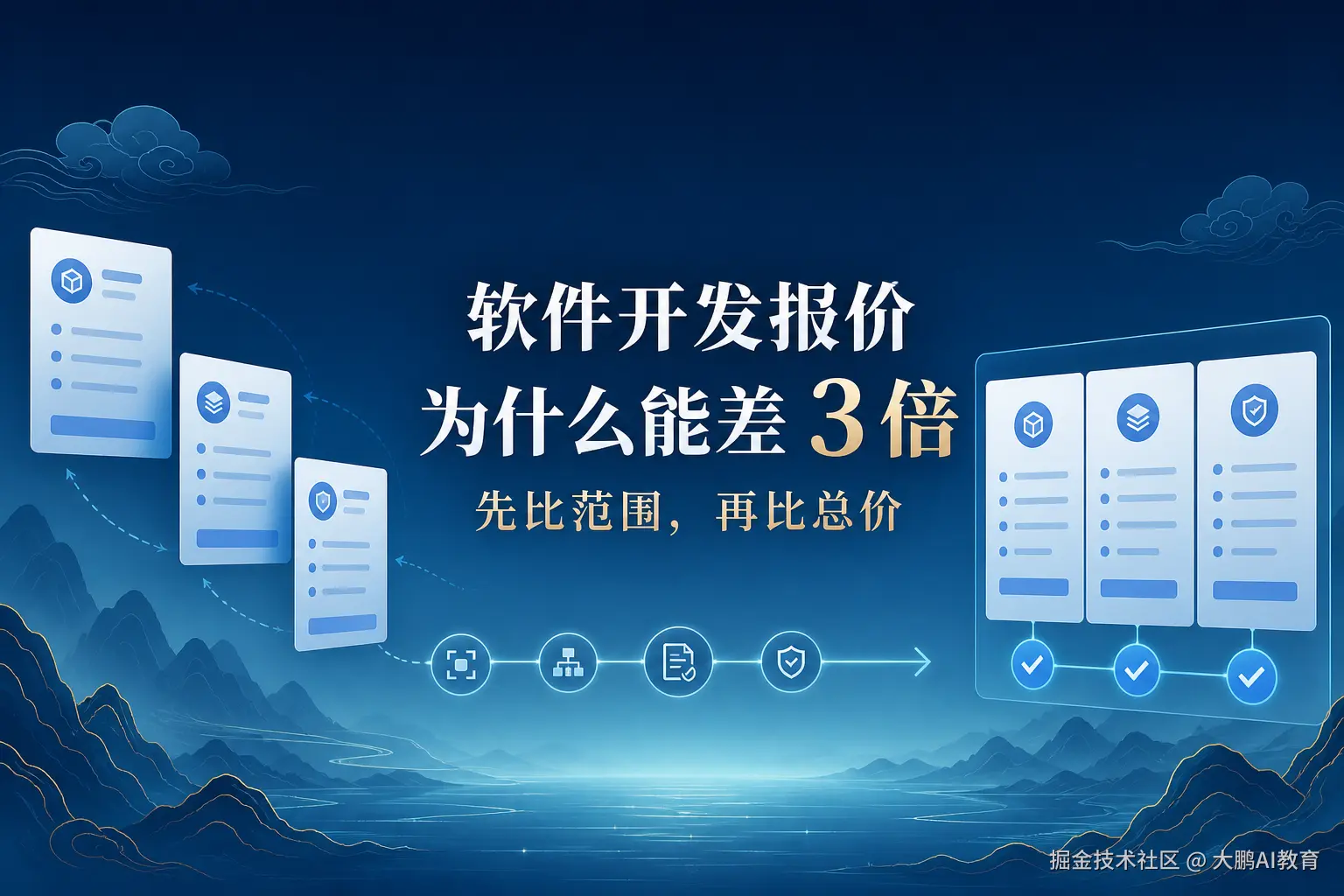 软件开发报价差异