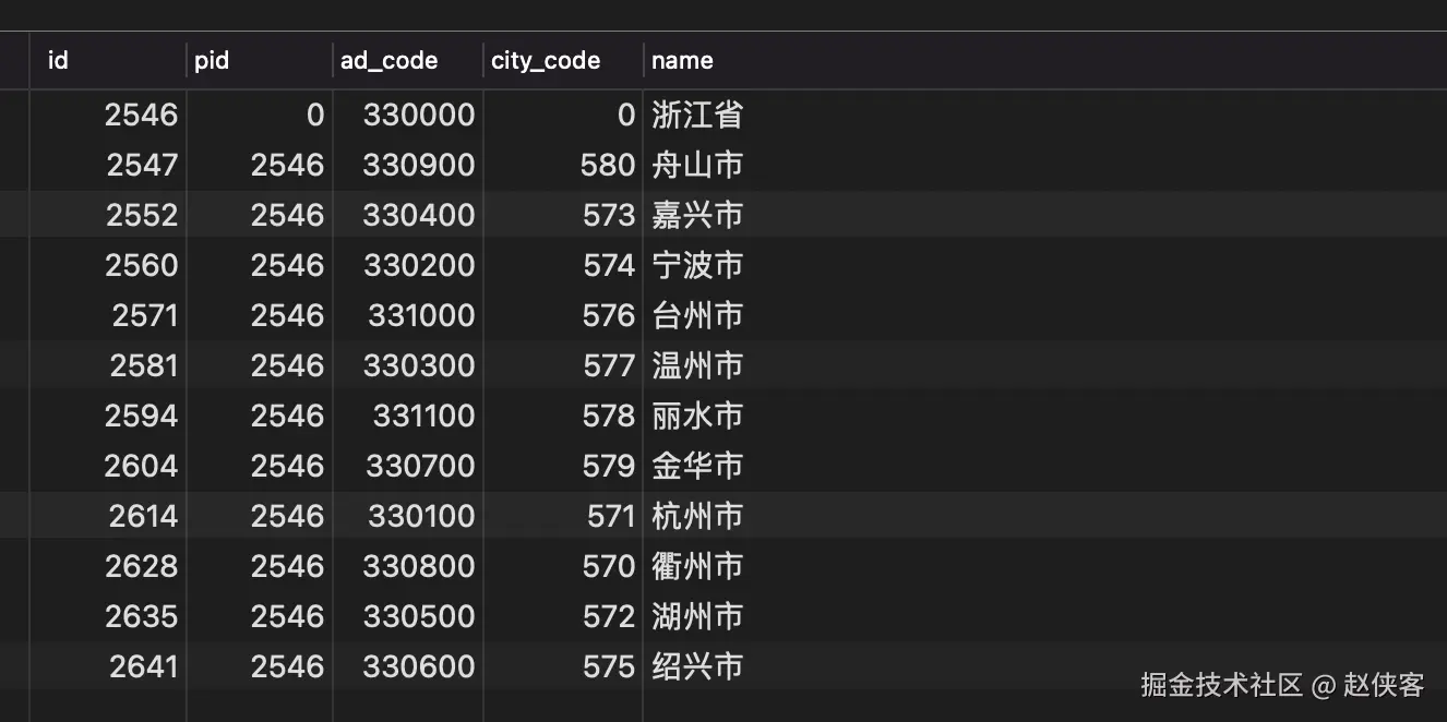 图：数据库中存储的城市数据结构