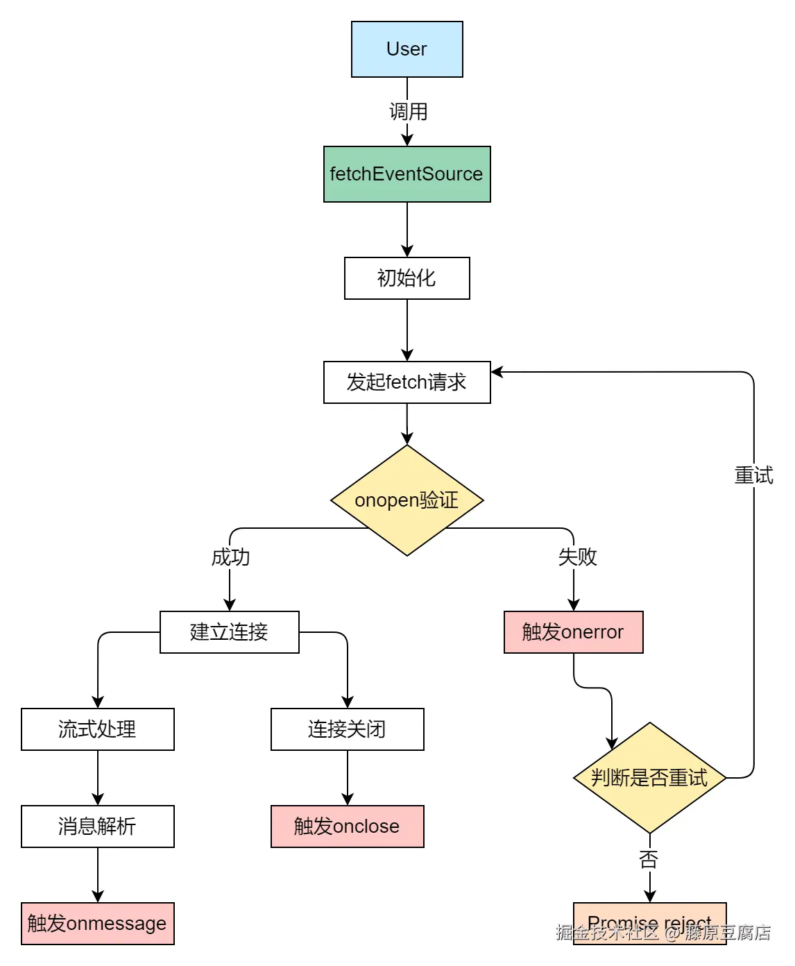 技术文档3.png