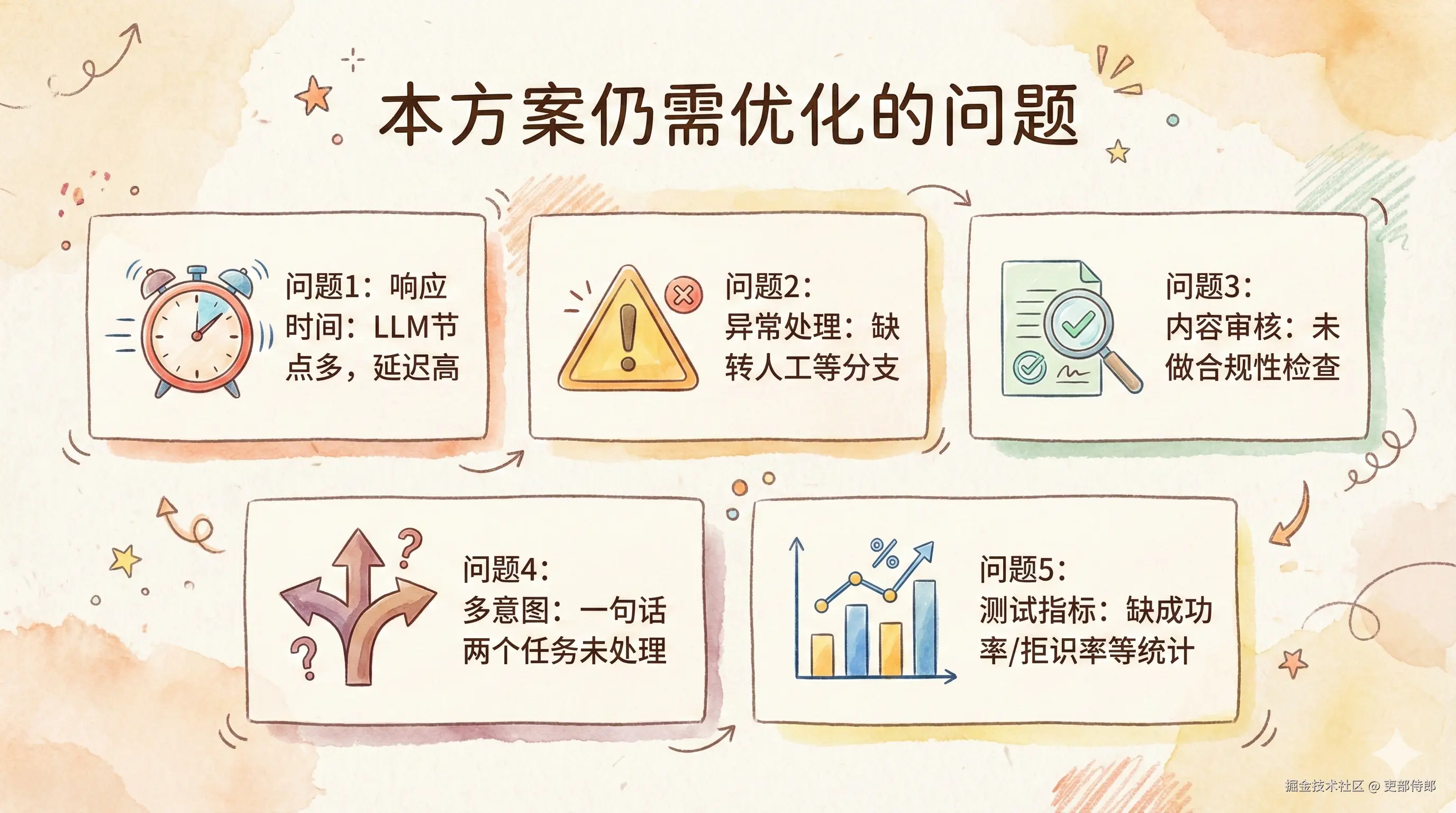 方案待优化的问题