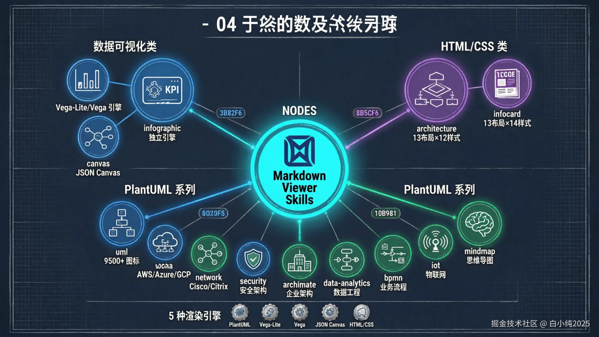 04-framework-mvs-skills-map.png