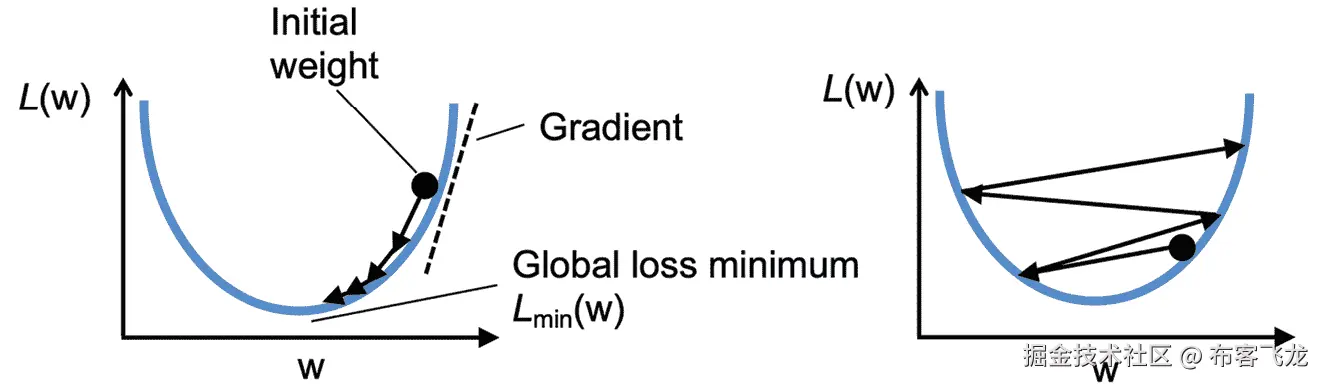 图 2.12: 自动化生成的图表描述