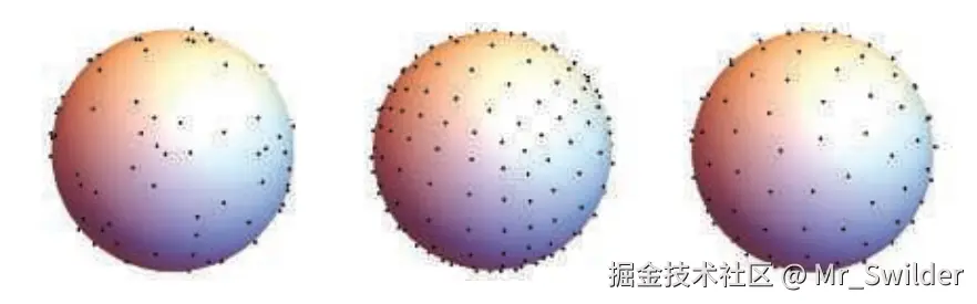 图10.17：在球面上分布采样点的几种不同方法。从左到右分别是：随机分布，立方体网格点，球面t型设计。