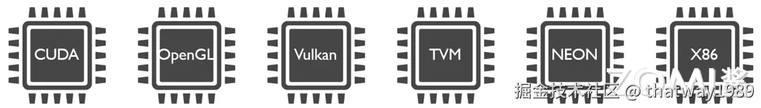 碎片化的编程体系