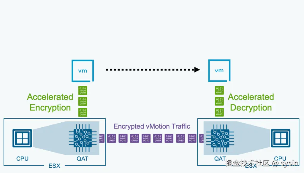 vSphere