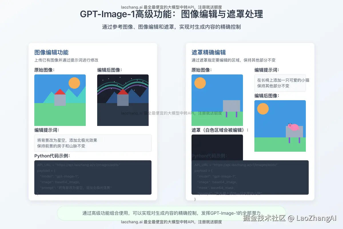 GPT-Image-1高级功能示例：遮罩编辑