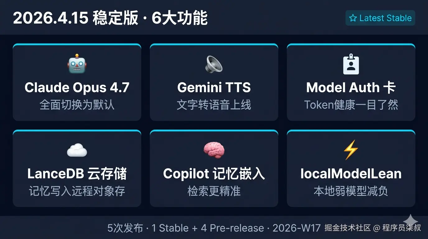 2026.4.15 稳定版 6大功能