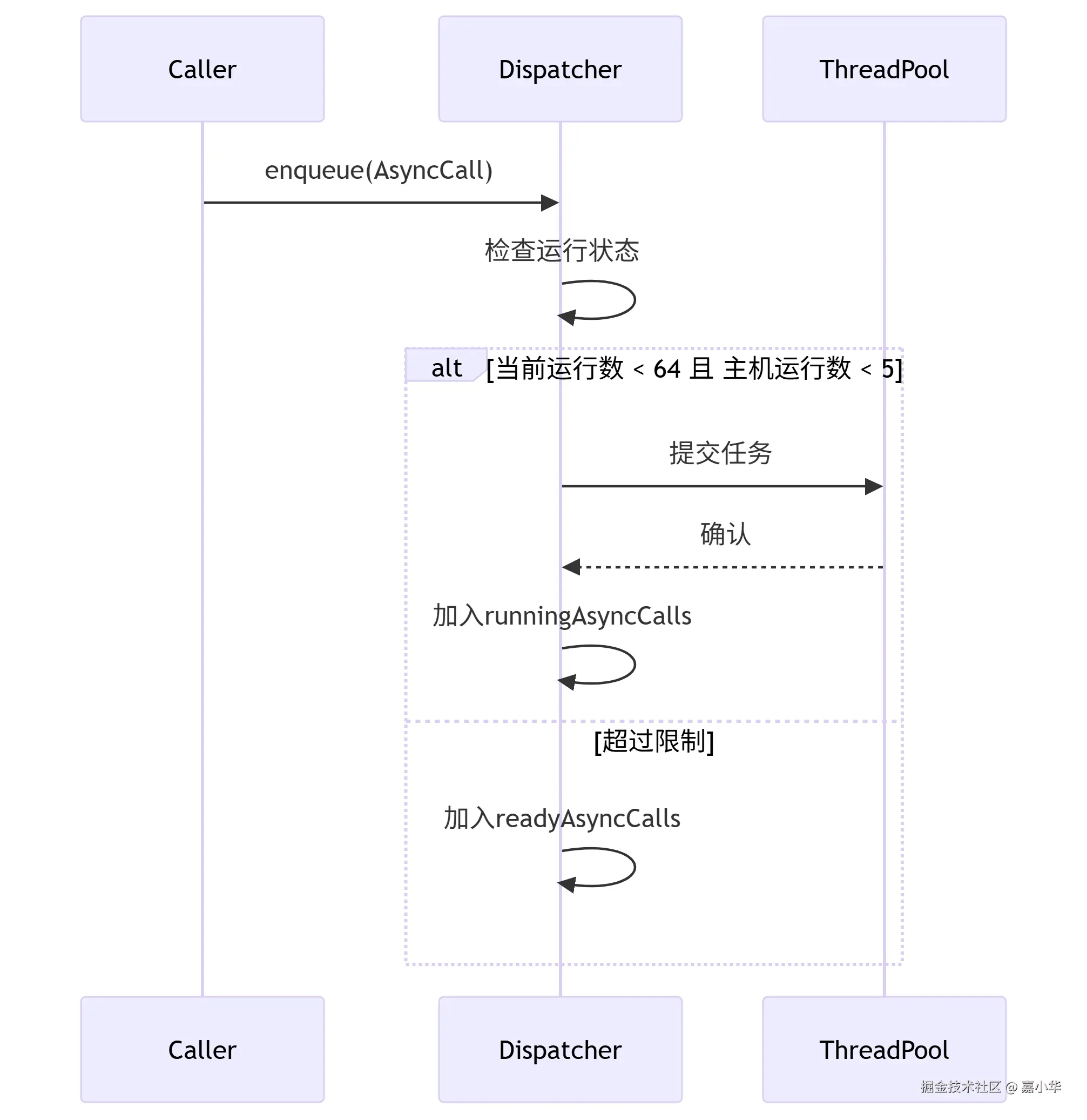 deepseek_mermaid_20250717_0c505b.png