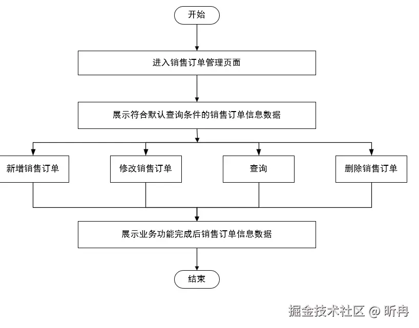 02-功能业务流程.png