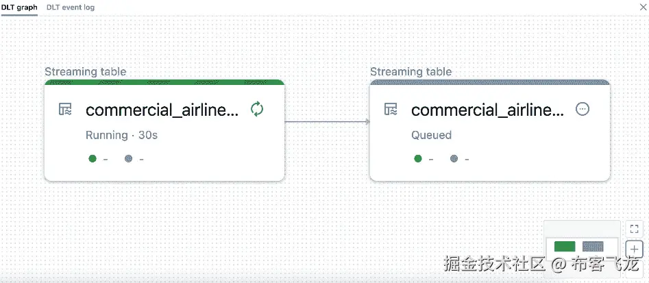 图 7.9 – 用于获取商业航班数据的 DLT 管道