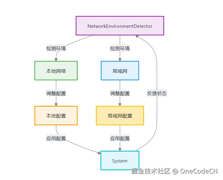 请在此添加图片描述