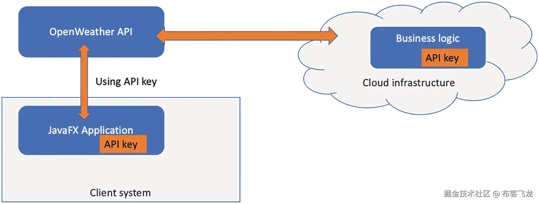 img/468104_2_En_9_Fig8_HTML.png